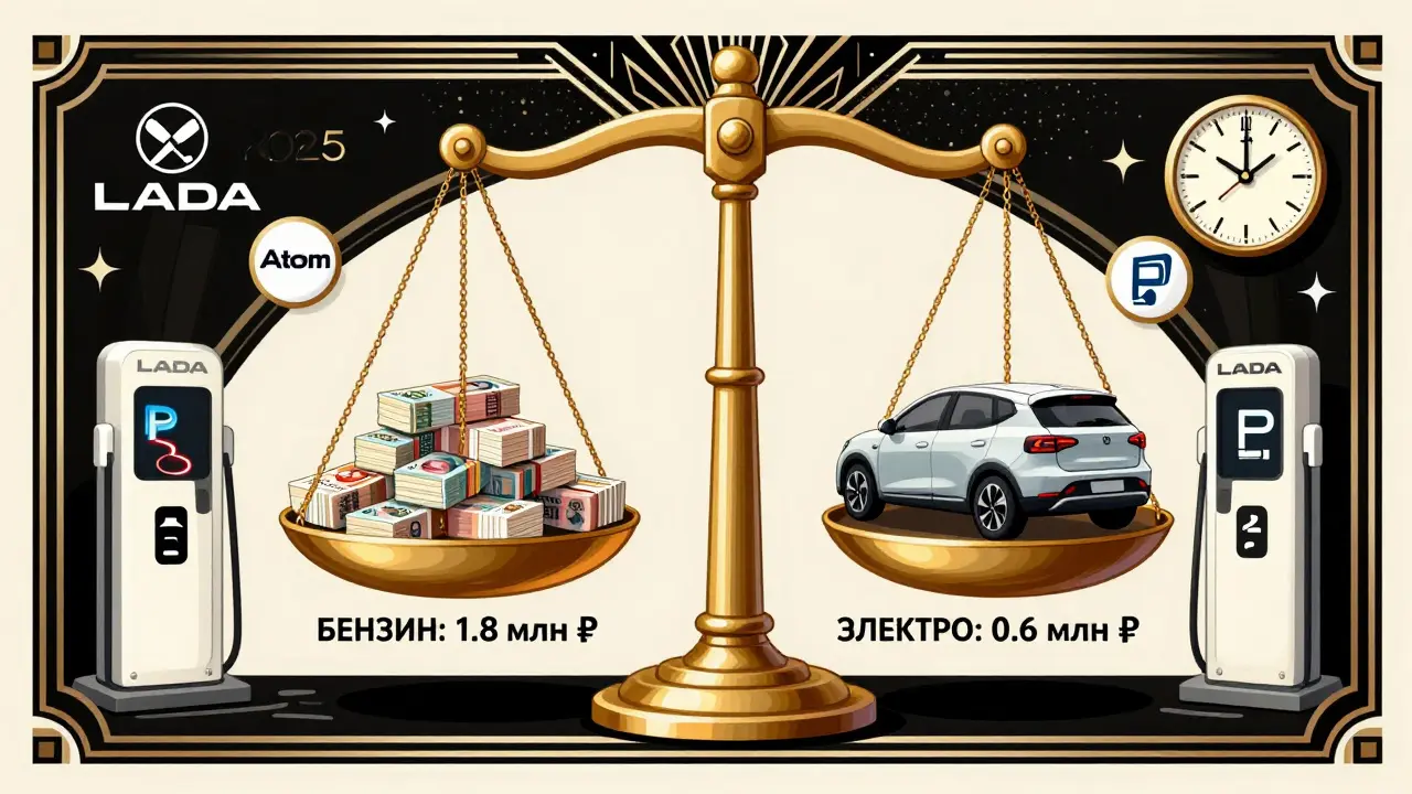 Золотые весы: одна сторона — бензиновые расходы, другая — экономия от электромобиля с льготами.
